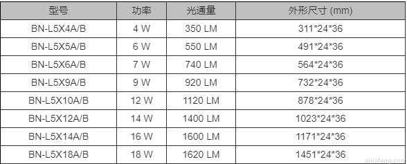 T5规格参数表.jpg